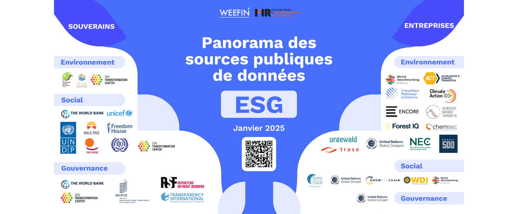 Publication du Panorama des sources publiques de données ESG !